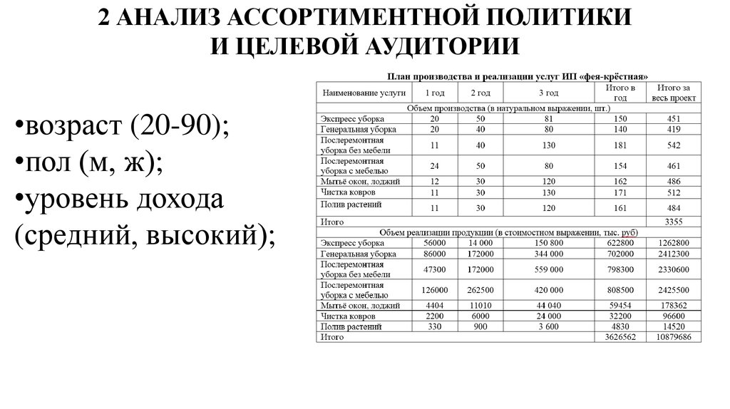 Анализ политики. Анализ ассортиментной политики. Анализ ассортиментной политики торгового предприятия. Анализ ассортиментной политики предприятия пример. Этапы анализа ассортиментной политики.