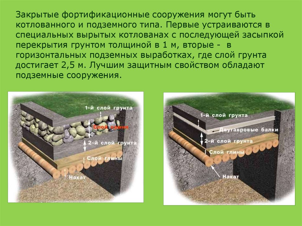 Виды фортификационных сооружений. Закрытые фортификационные сооружения. Котлованные фортификационные сооружения. Заглубленное фортификационное сооружение. Фортификационные сооружения закрытого типа.