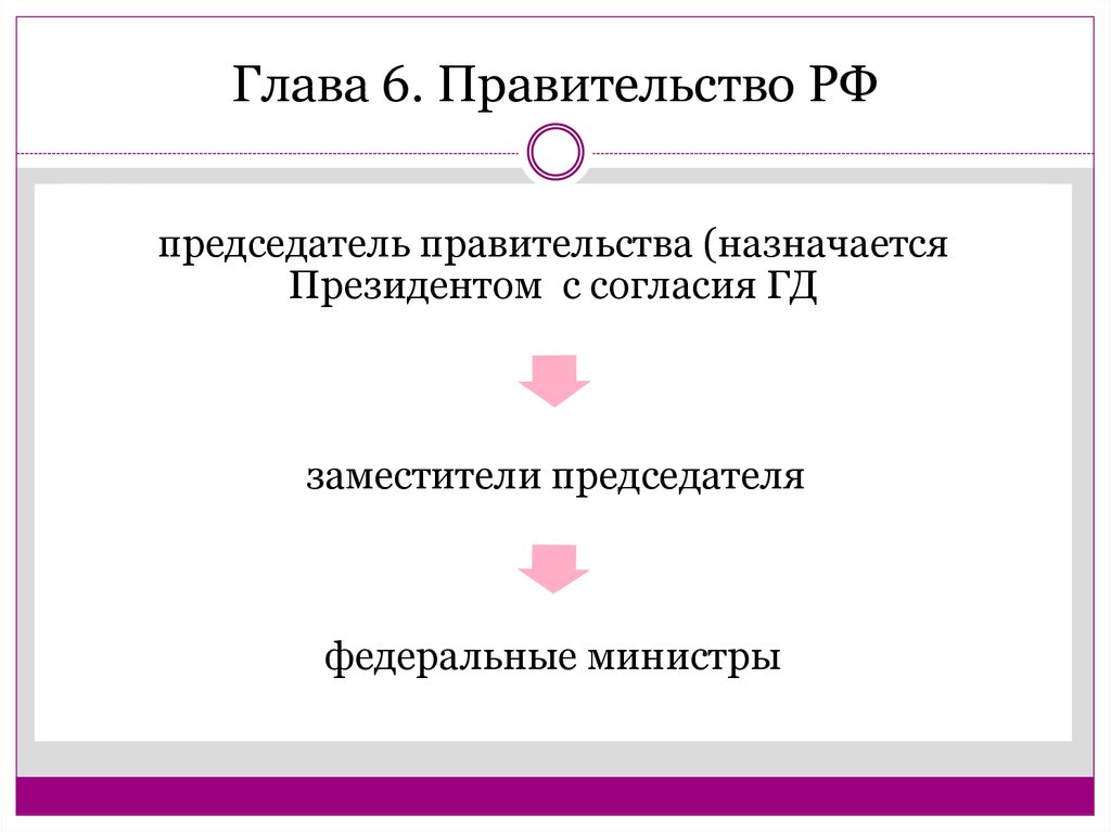Глава 6. Правительство РФ