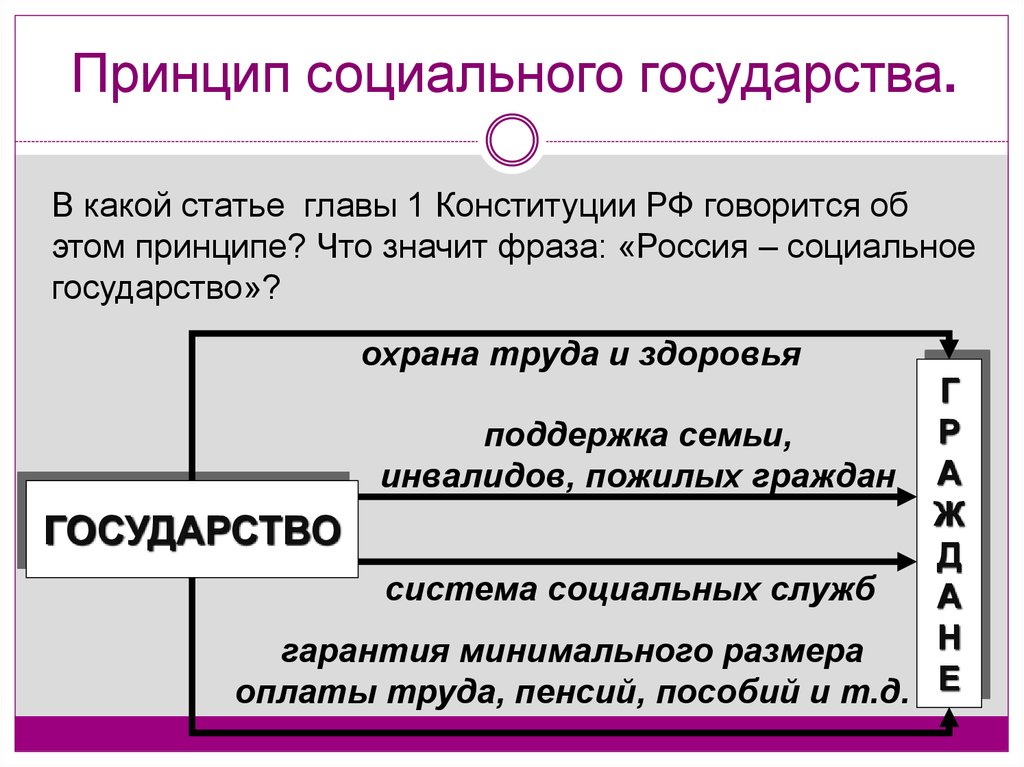 Главные принципы федеративного устройства РФ: