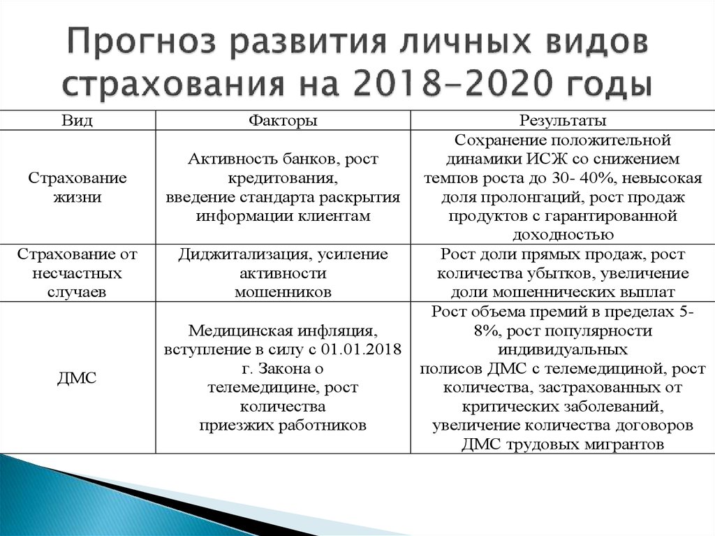 Страхование электромобилей в россии