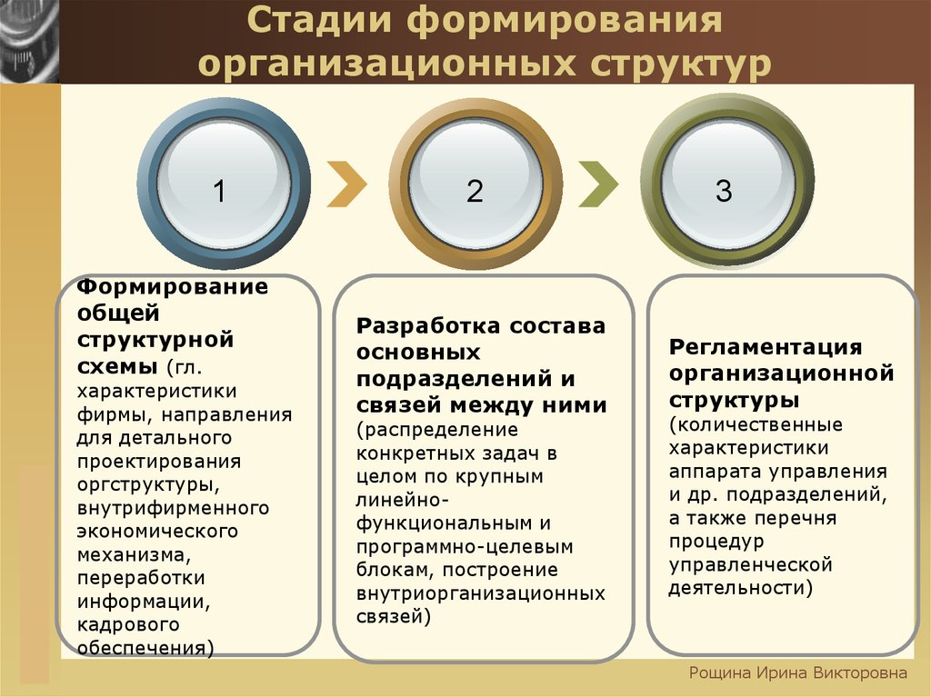 Этапы становления международных отношений