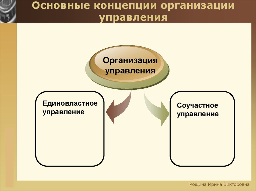 Концепция организации. Основные концепции организации. Основные концепции организации управления. Концепция организационного управления. Организационные понятия возможность.