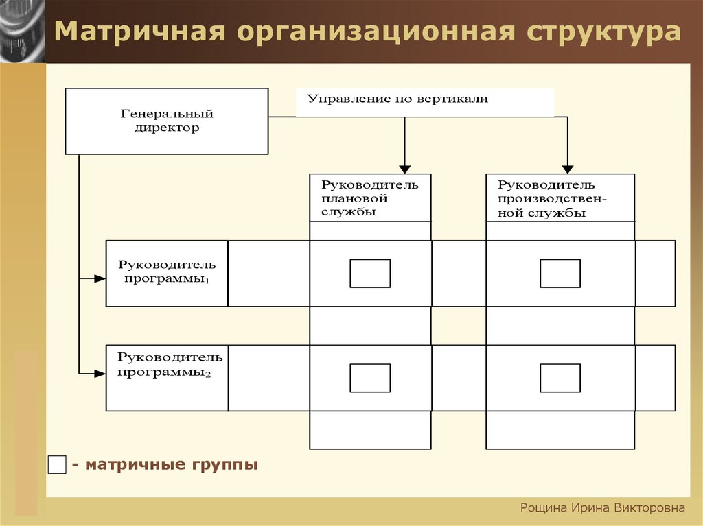 Матричная организационная структура это