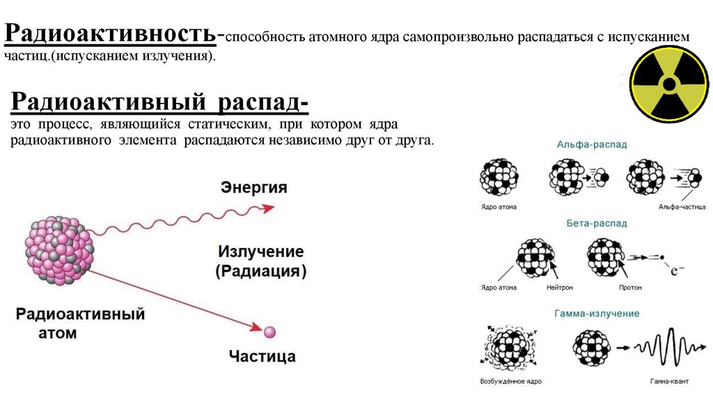 Причины явления радиоактивности. Схемы радиационных распадов. Схема распада атома. Радиоактивный распад гамма. Схемы основных типов распадов ядер.