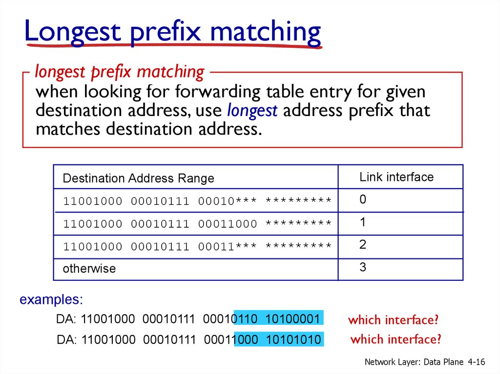 Longest prefix matching