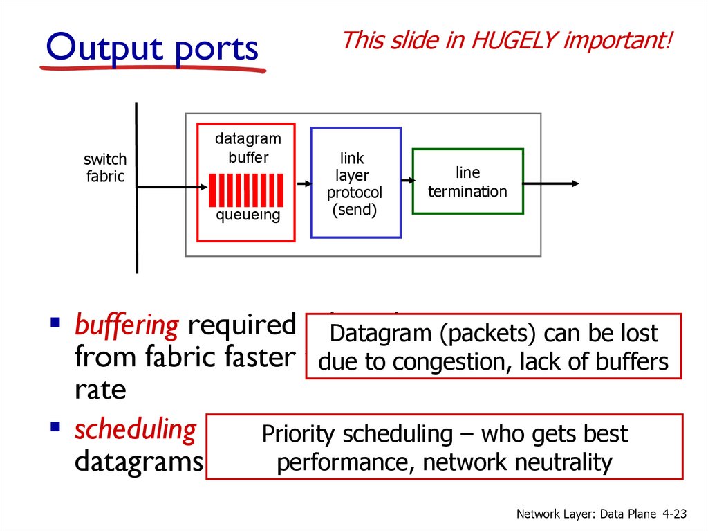 Sent protocol. Output Port Definition схема. Протокол sent. Protocol Buffers. Protocol Termination.