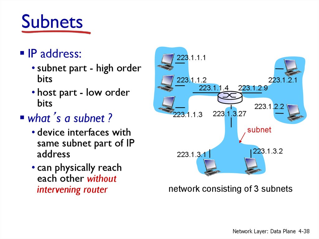 Subnets