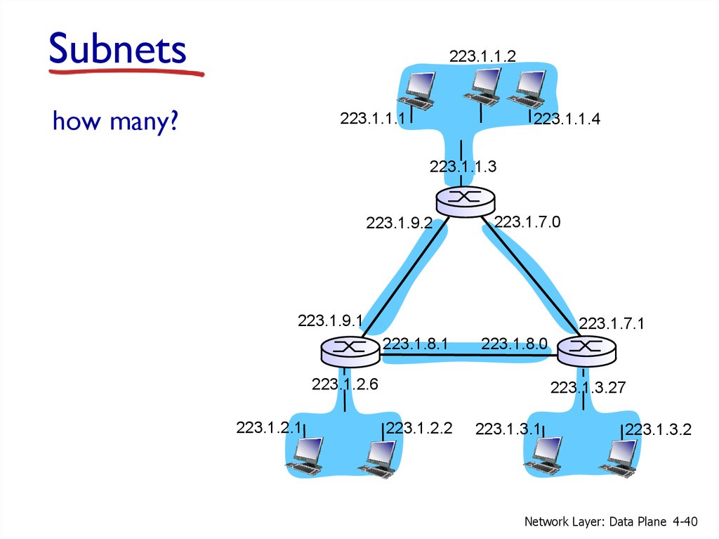 Subnet network. Subnets. Карты сети с протоколами.