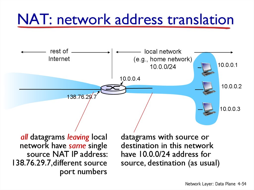 NAT: network address translation