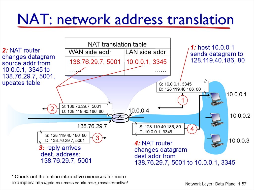 NAT: network address translation