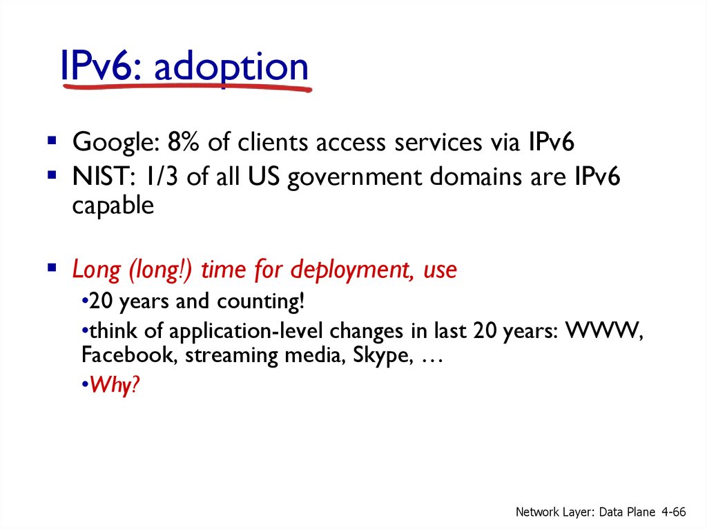 IPv6: adoption