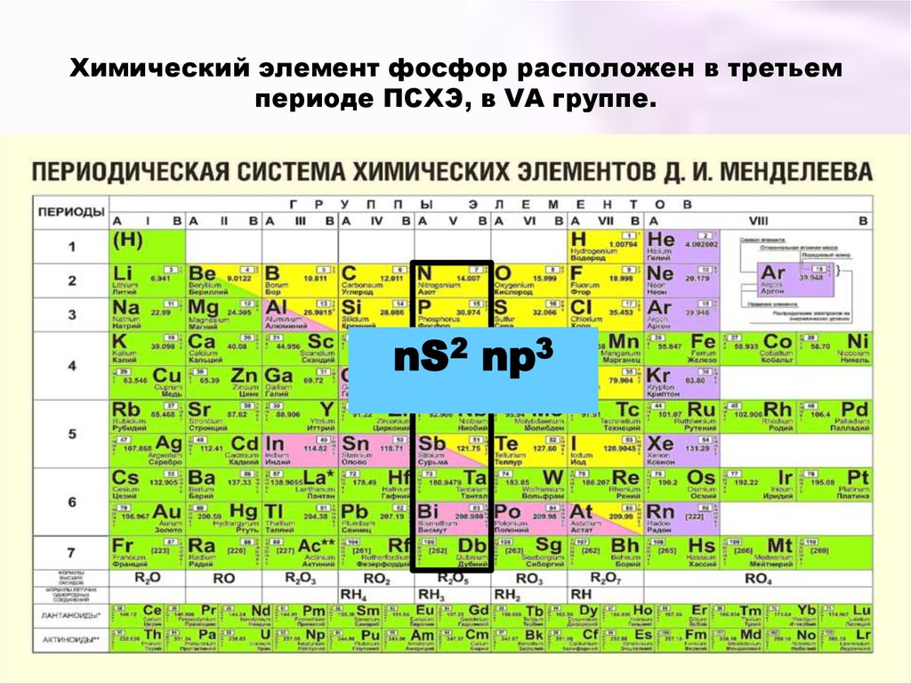 Символы каких трех химических элементов расположены. Фосфор химический элемент в таблице Менделеева. Химические элементы которые находятся в одном периоде ПСХЭ. Химические элементы которые находятся в 1 периоде ПСХЭ. Химический элемент 3 периода 5 а группы.