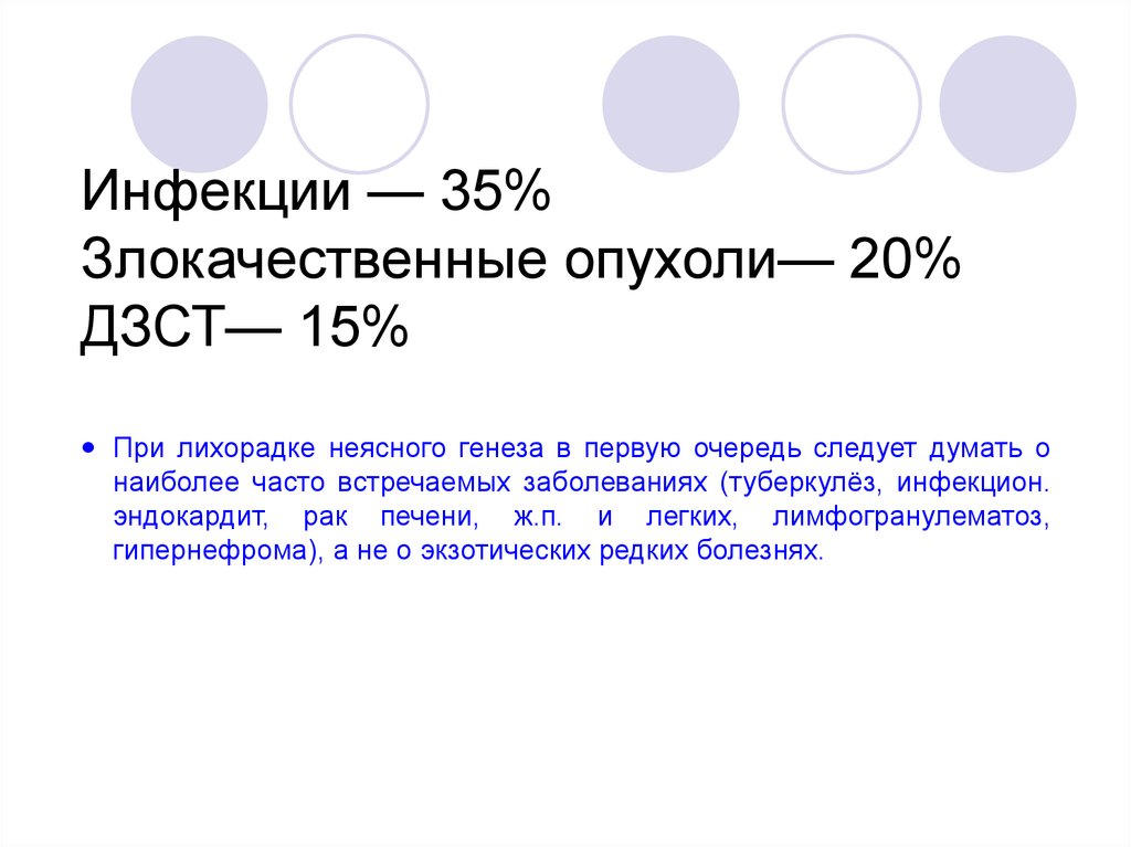 Лихорадка неясного генеза мкб