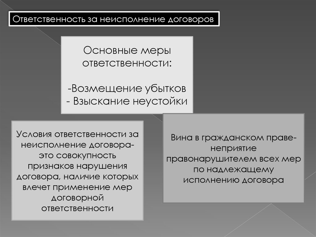 Возмещение убытков за нарушение договора. Меры договорной ответственности. Возмещение убытков и взыскание неустойки. Мера ответственности это. Возмещение убытков и взыскание неустойки сравнение.