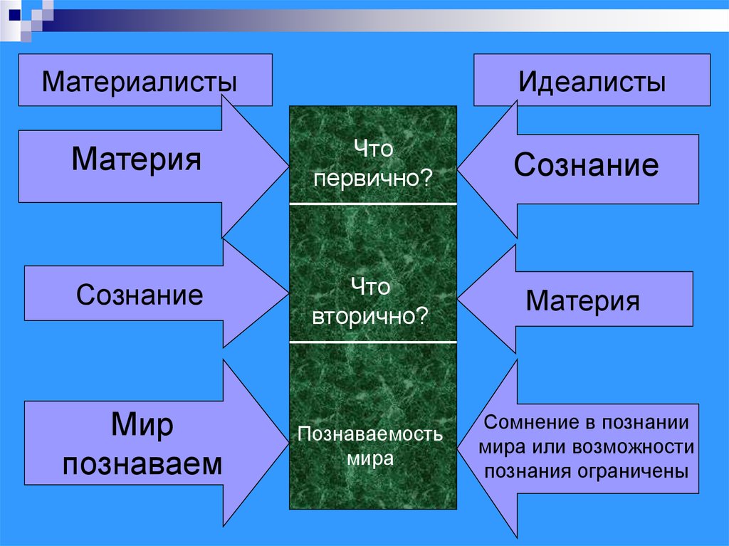 Материалисты и идеалисты в философии