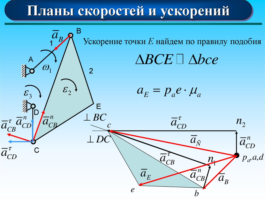 Метод планов скоростей и ускорений