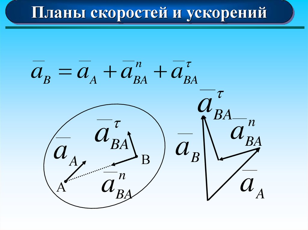 Центр скорости. Плоское движение скорость. Скорость и ускорение при плоском движении. Ускорение мгновенного центра скоростей. Изучение плоского движения.