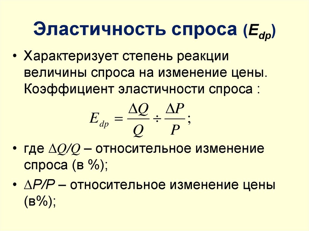 Вид эластичности спроса по цене