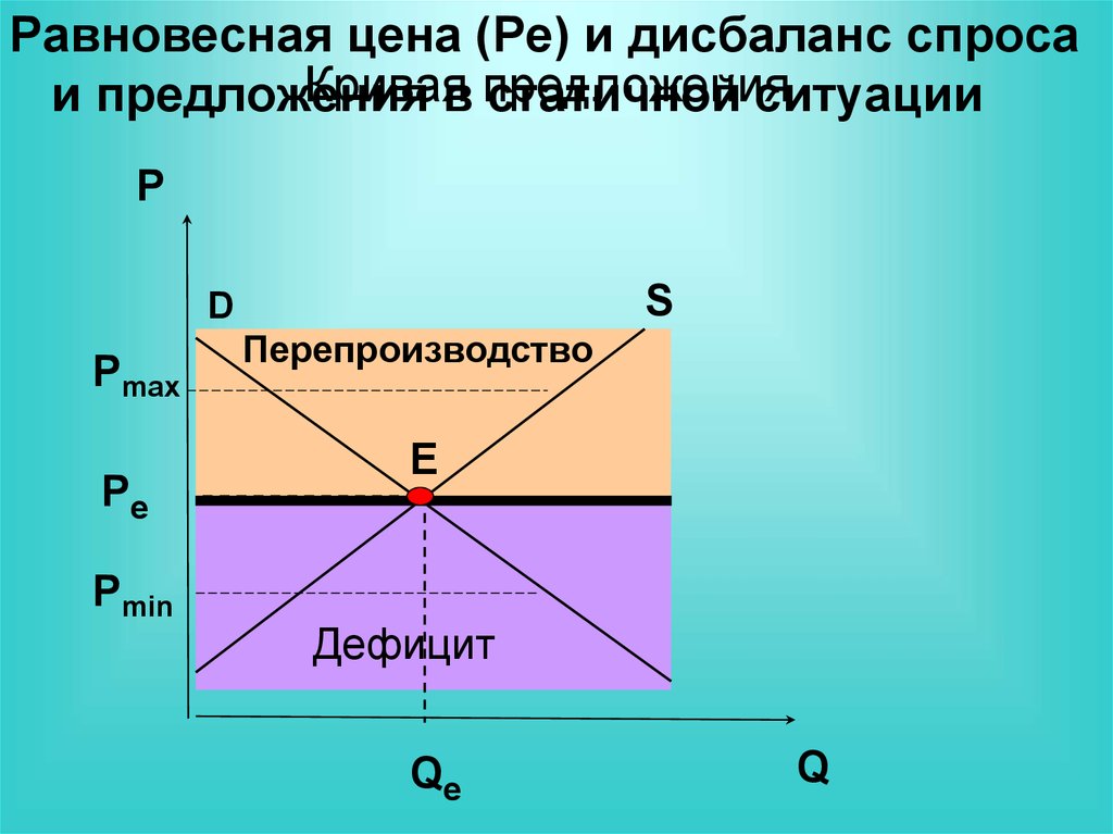 Рыночный механизм спрос и предложение презентация