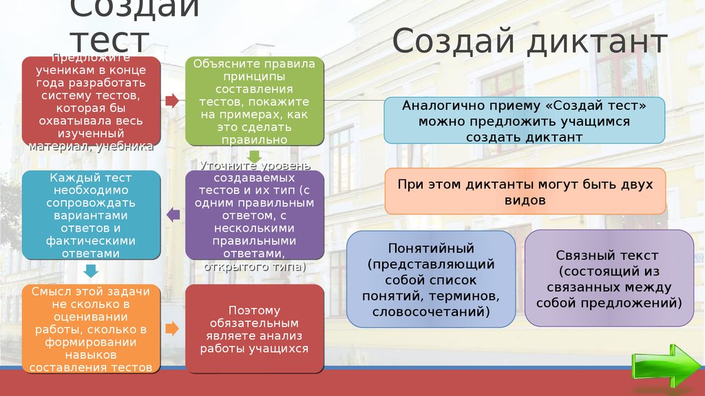 Создание теста. Создать тест. Как создавались тесты. Создать свой тест. Сделанная проверочная работа.