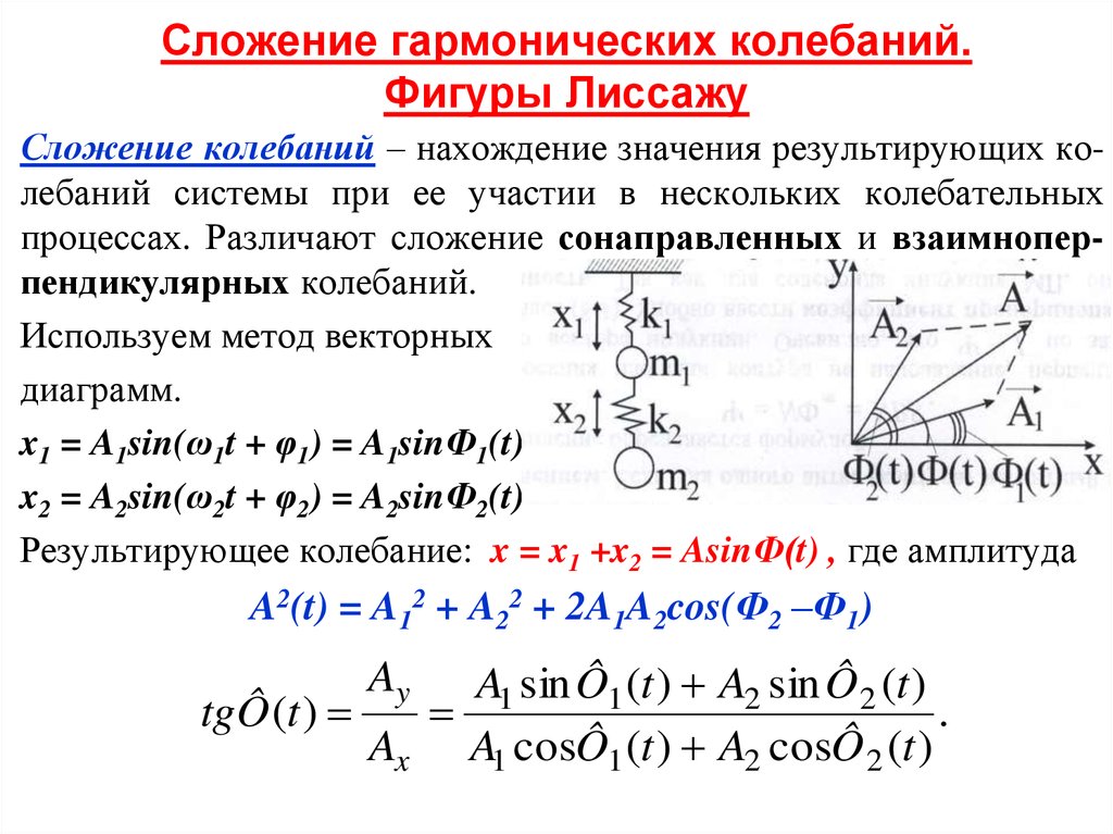 Два гармонических колебания