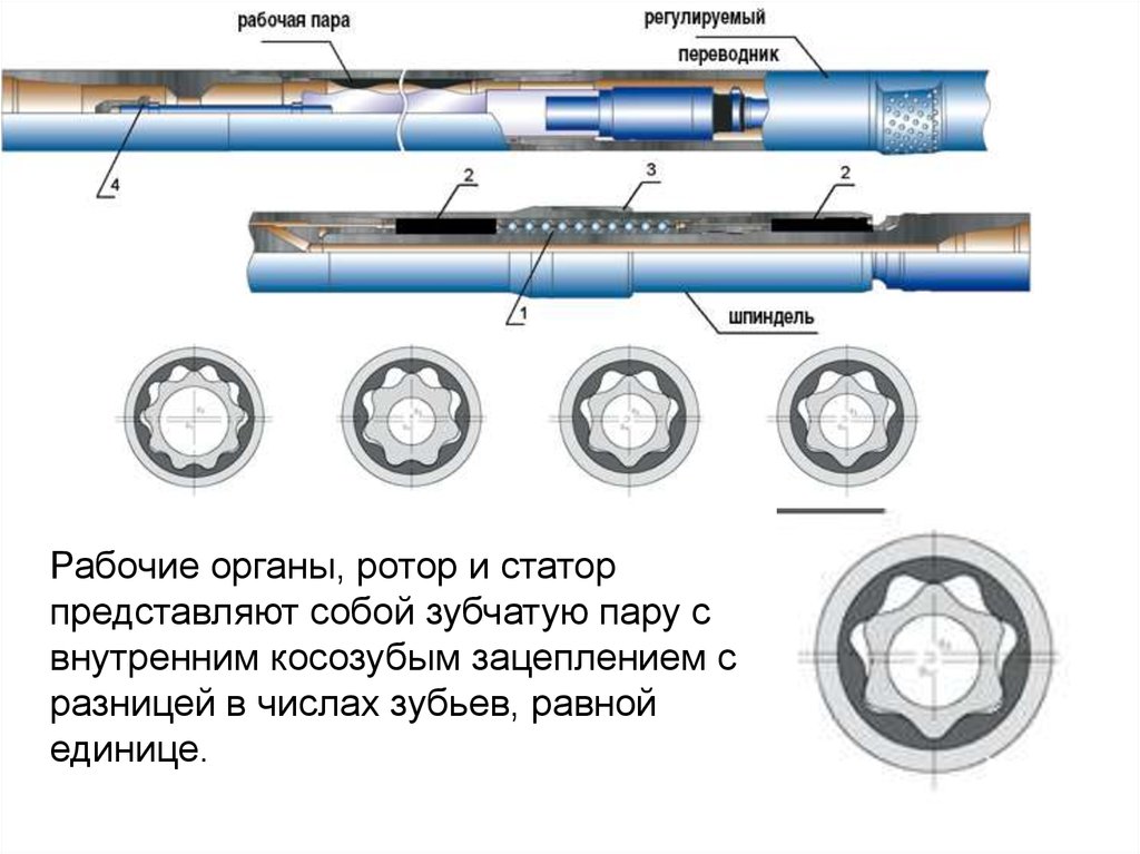 Винтовые забойные двигатели это