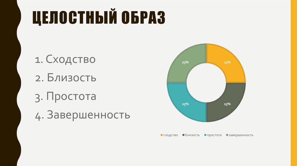 Карта завершенность ошо