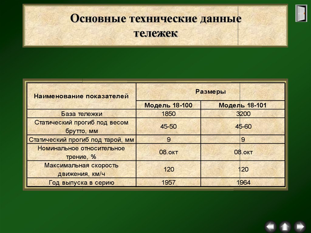 Основные технические. Основные технические данные. Технические данные грузовой тележки. Технические характеристики тележек грузовых вагонов. Основные технические параметры грузовой тележки.