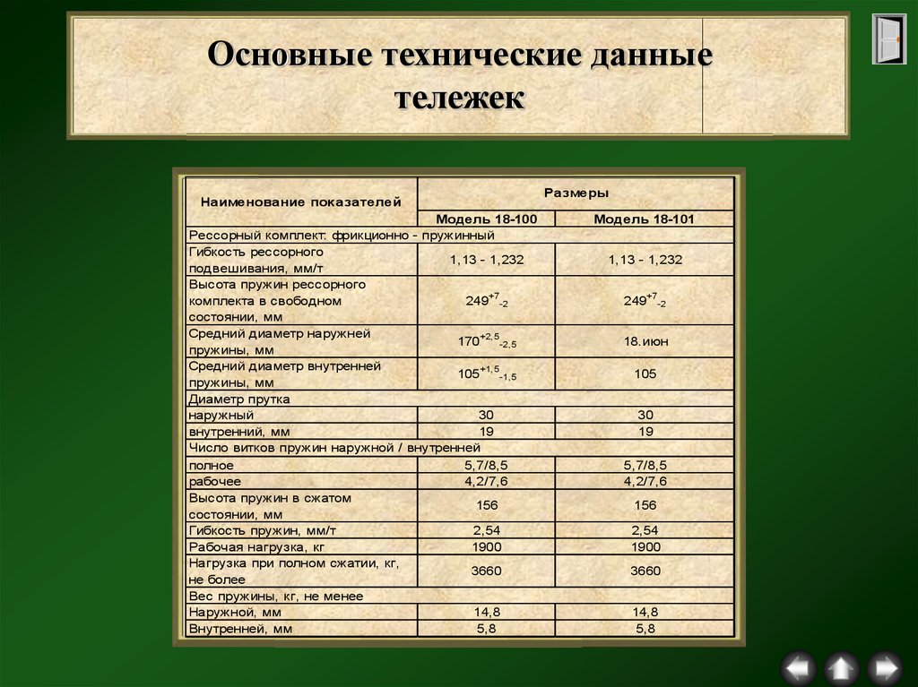 Основные технические. Технические характеристики тележек грузовых вагонов. Вес пружины тележки грузового вагона. Основные технические данные. Технические характеристики пассажирских тележек.