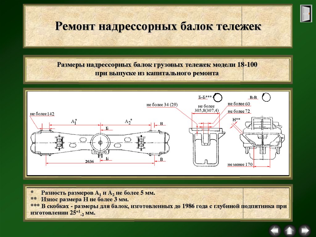 Балка надрессорная грузового вагона чертеж