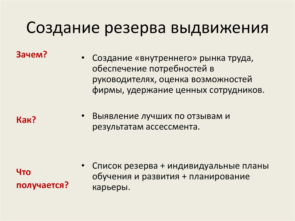 Выдвижение кадров. Формирование резерва на выдвижение на руководящую должность. Формирование кадрового резерва на выдвижение – это. Создание резервов. Формы подготовки резерва на выдвижение.