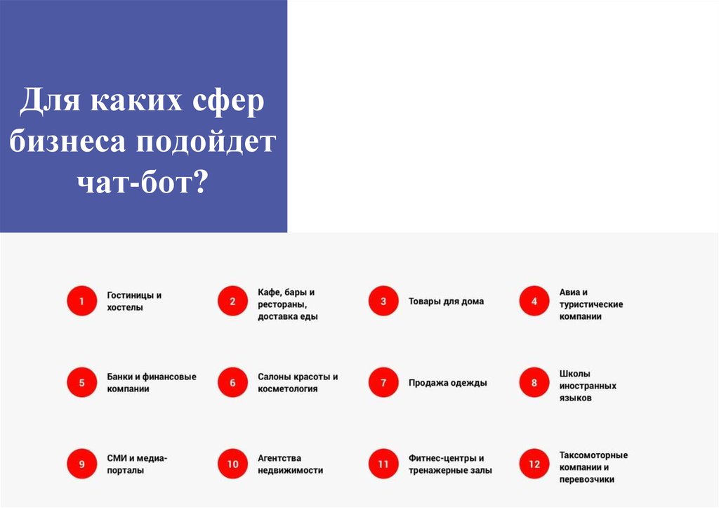 Презентация чат бота в телеграмме