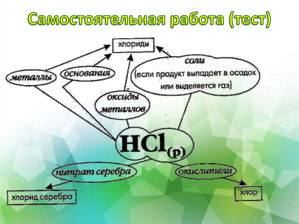 Получение и свойства соляной кислоты практическая работа. Схема применения хлороводорода и соляной кислоты. Схема области применения хлороводорода и соляной кислоты. Кластер хлороводород. Кластер хлороводород и соляная кислота.