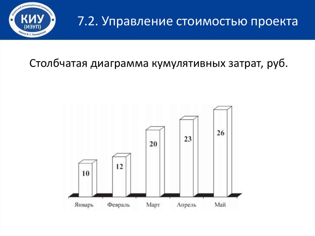 Управление институциональными подсистемами проекта