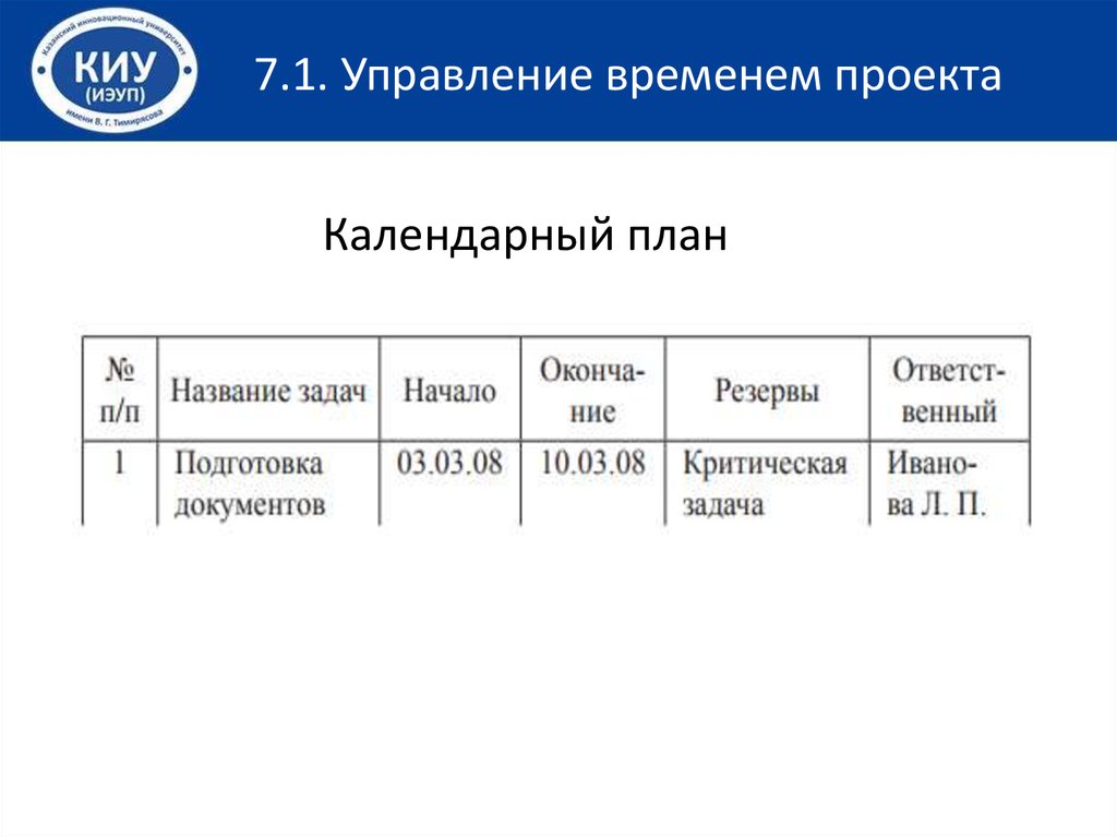 Управление институциональными подсистемами проекта