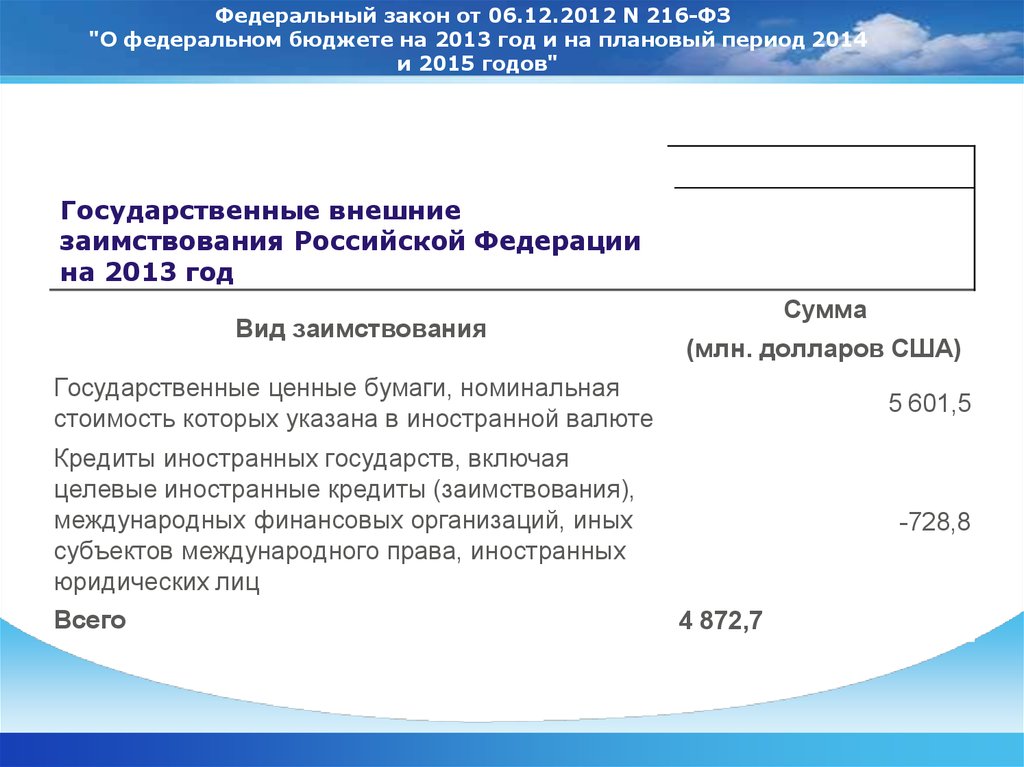 Реферат: Рынок заимствований субъектов РФ и муниципальных образований: будущее за публичным долгом