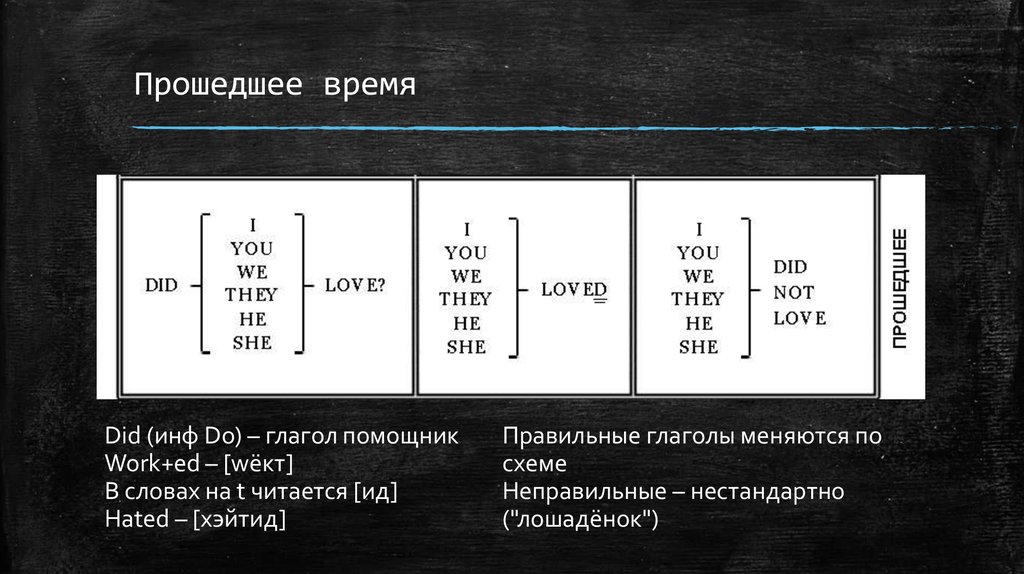 Did my time. Do в прошедшем времени. Глагол do в прошедшем времени. Do в прошедшедшем времени. To do в прошедшем времени.