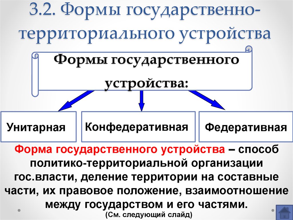 Формы правления формы государственно территориального устройства. Форма государства форма государственного устройства. Формы государственно-территориального устройства. Перечислите формы государственного устройства. Существует три формы государственного устройства.