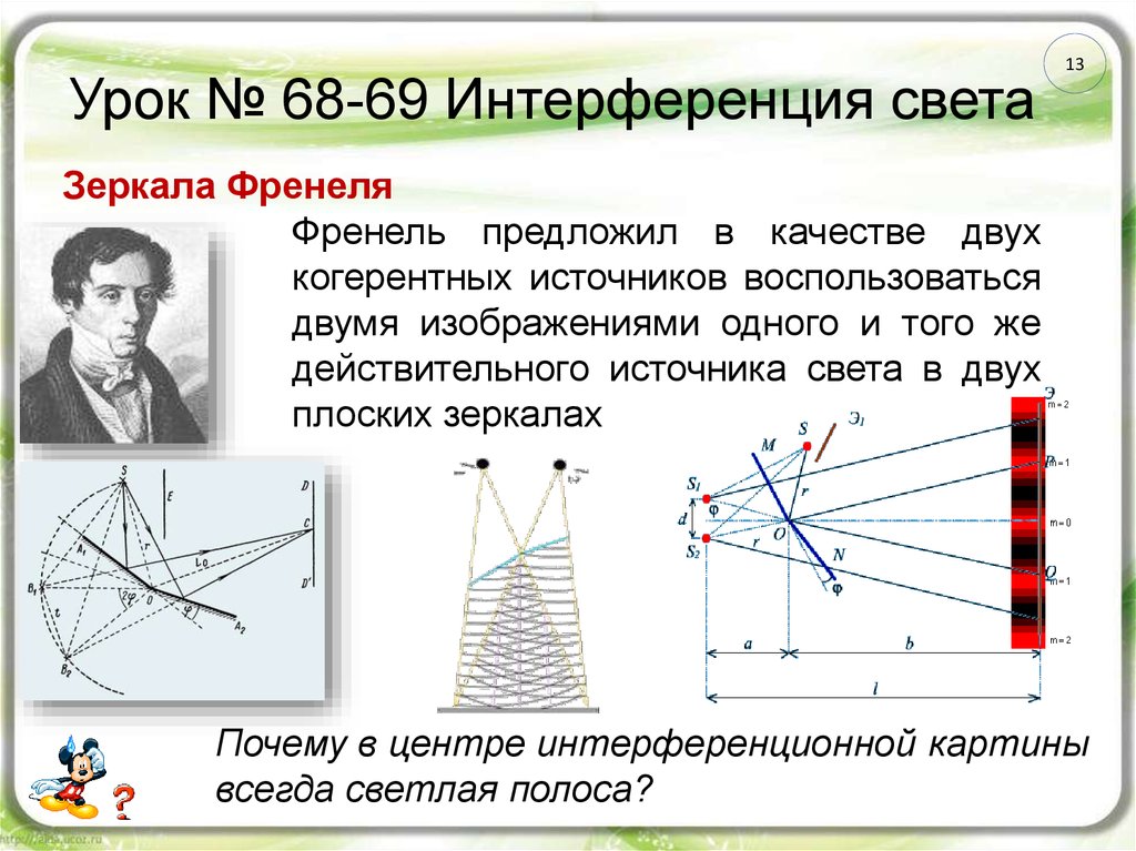 На рисунке показана интерференционная схема с бизеркалами френеля