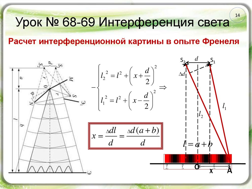 Длина интерференционной картины