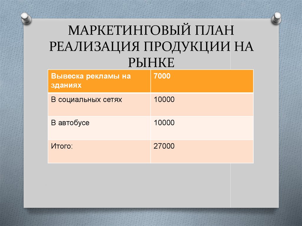 Размер бизнеса. Маркетинговый план. План маркетинга. Маркетинговый план образец. План маркетингового плана.