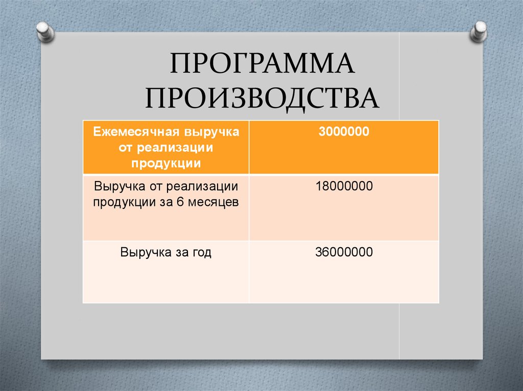 Программа произведена