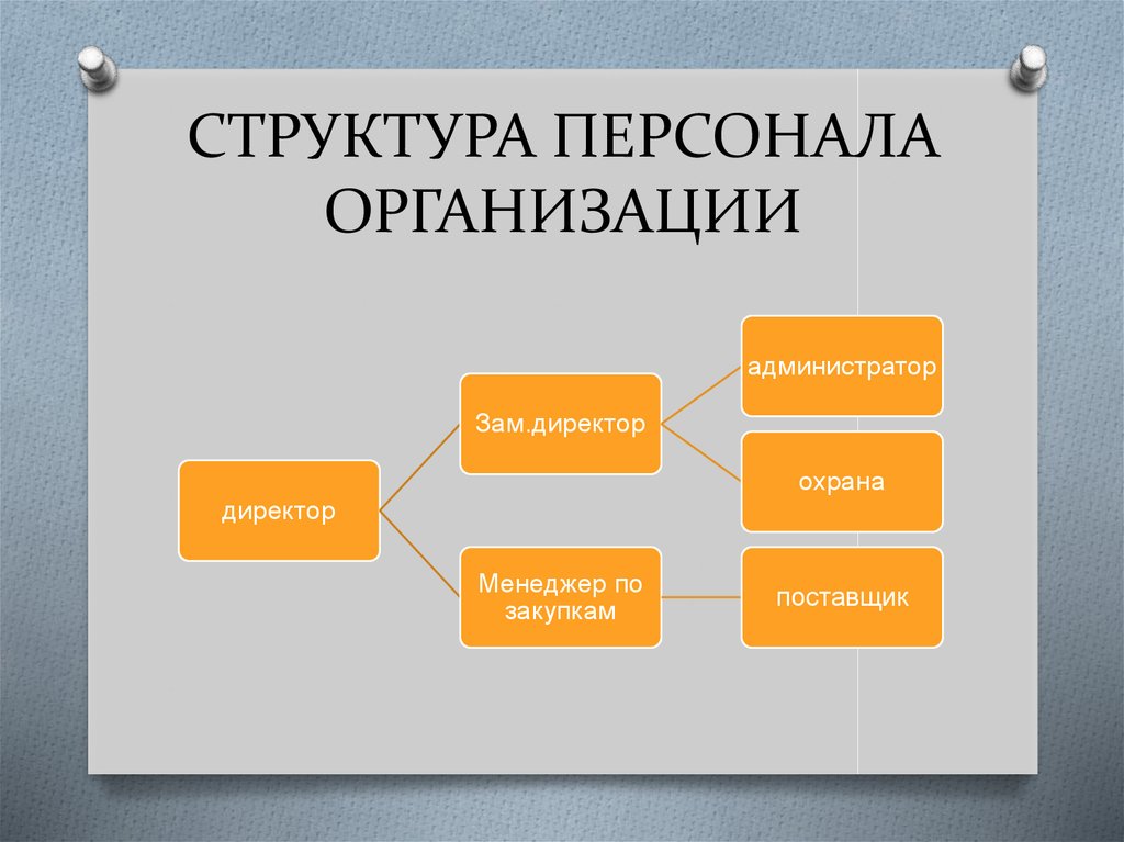 Персонал организации движение. Структура сотрудников организации. Схема структура персонала организации по категориям. Персонал компании структура. Структура персонала предприятия схема.