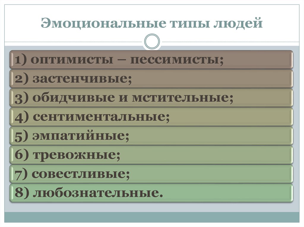 Эмоциональный тип. Эмоциональный Тип личности. Типы личности. Эмоциональные типы личности в психологии. 2. Эмоциональные типы личности..