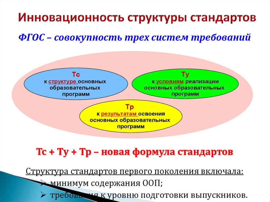 Изучение структуры стандартов