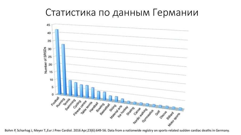 Data germany. Статистические данные Германии. Статистика на немецком. Статистические данные в германских школах. Дети Германии статистика.