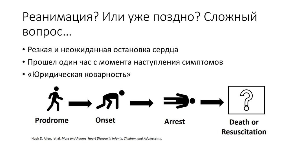 Позже сложные. Внезапная сердечная смерть презентация.