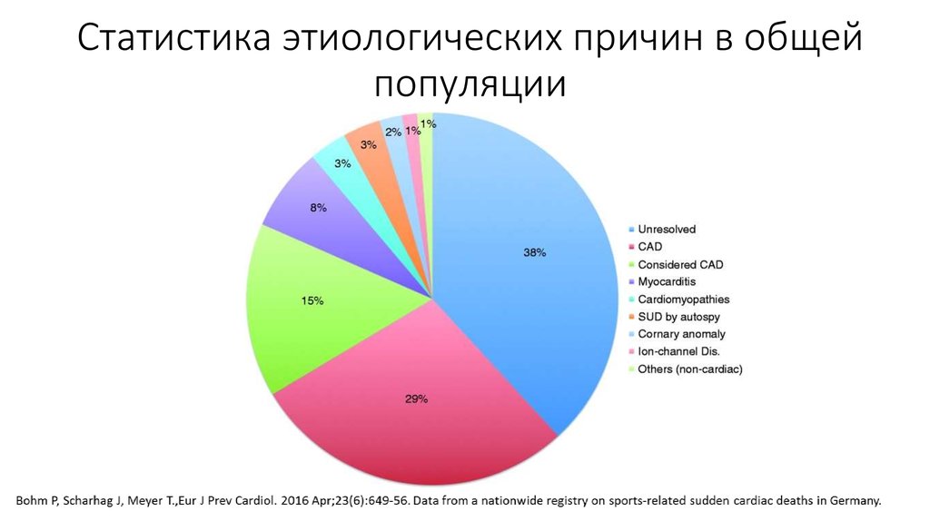 Статистика 9