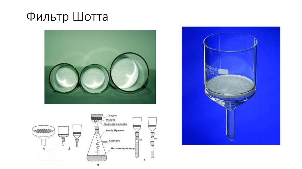 Стеклянный фильтр. Фильтр Шотта ВФ-1-35. Воронка фильтрующая (фильтр Шотта). Фильтр Шотта 100 МКП. Воронка Шотта 16мкм.